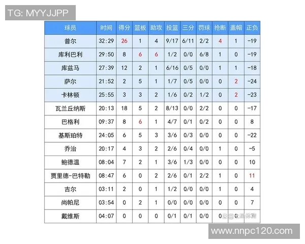 卡尔特人对阵奇才的比赛前瞻与胜负预测分析